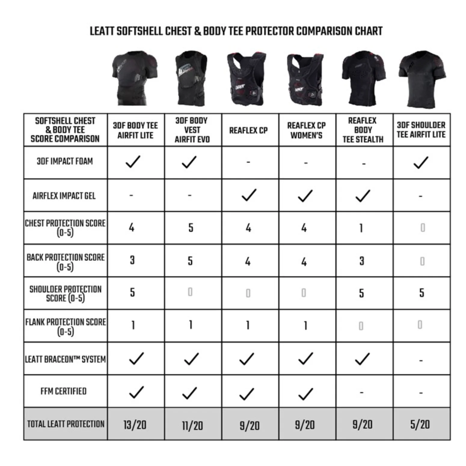 Leatt Reaflex Stealth Airflex Body Tee - Image 2