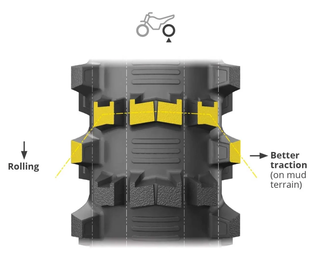 Michelin Starcross 6 Mud Tyre - Rear - Image 4